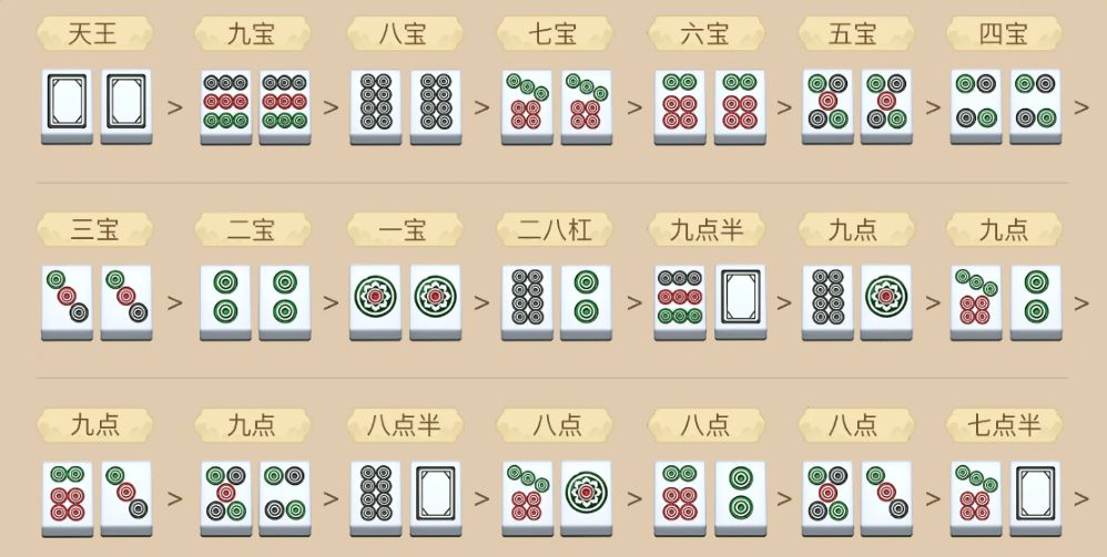 二八槓牌型大小比較 | 拉斯維加斯
